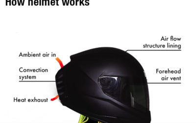 How Helmet Works