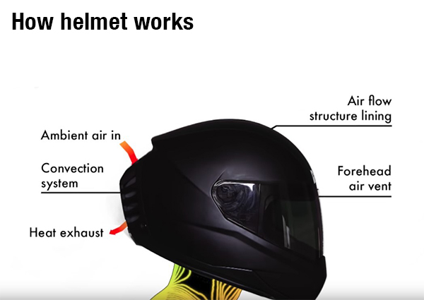 How-helmet-works