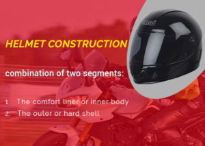 helmet-construction