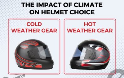 The Impact Of Climate On Helmet Choice: Cold Vs Hot Weather Gear